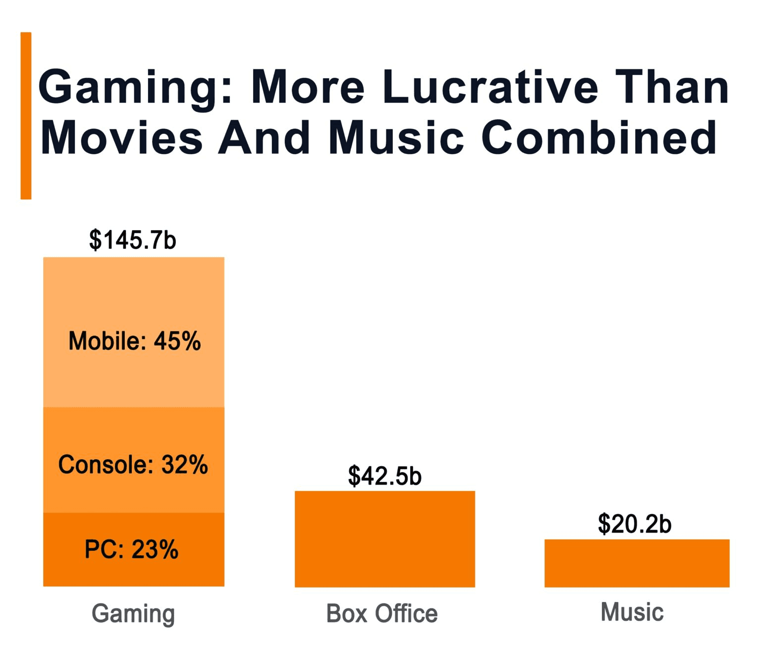 The Live Service Trap: Perpetual Content Treadmill - visual representation