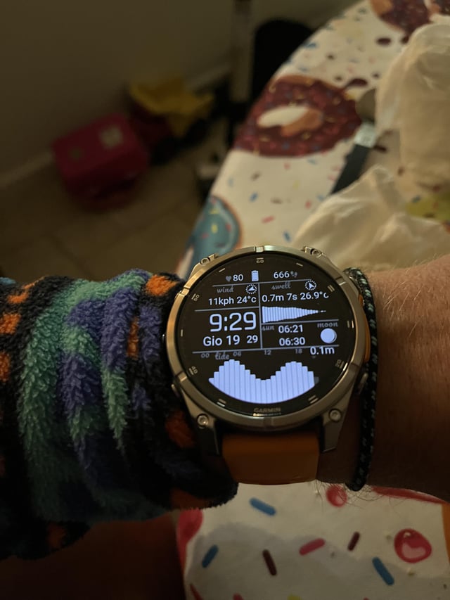 Expert Insights - visual representation