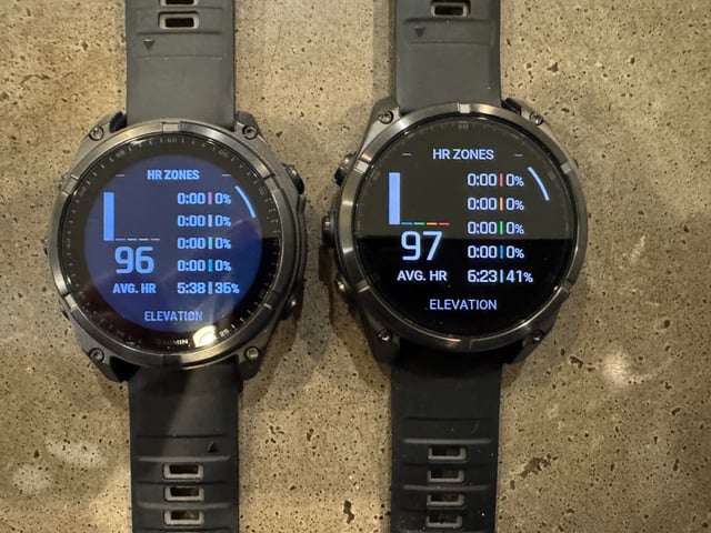 The Best Display Types at a Glance - visual representation