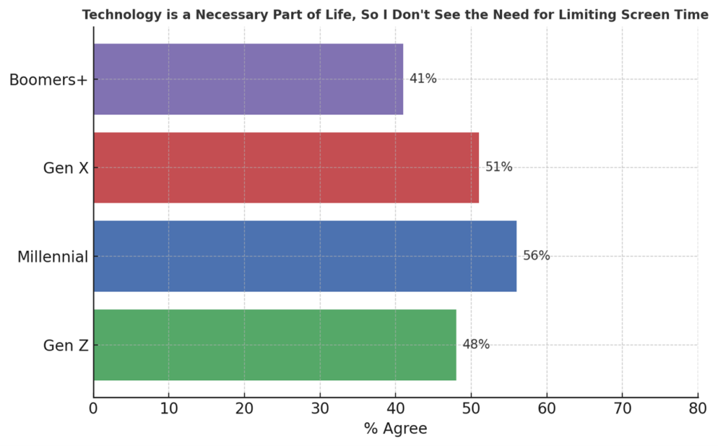 Digital Minimalism as a Lifestyle Philosophy - visual representation