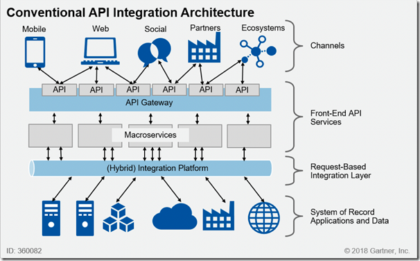 Technological Nuances in the Demo - contextual illustration