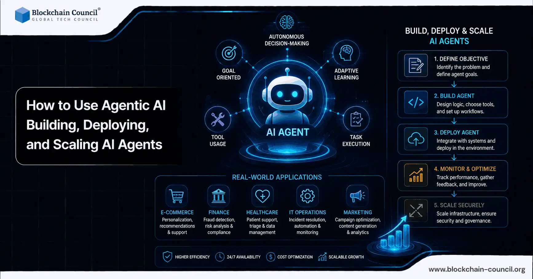 Practical Use Cases for Gemini Spark - contextual illustration