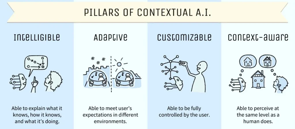 FAQ - visual representation