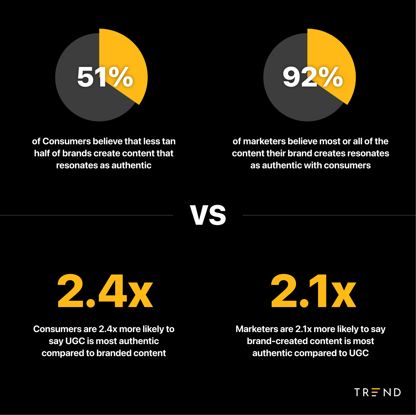The Power of Content in the Digital Age - visual representation