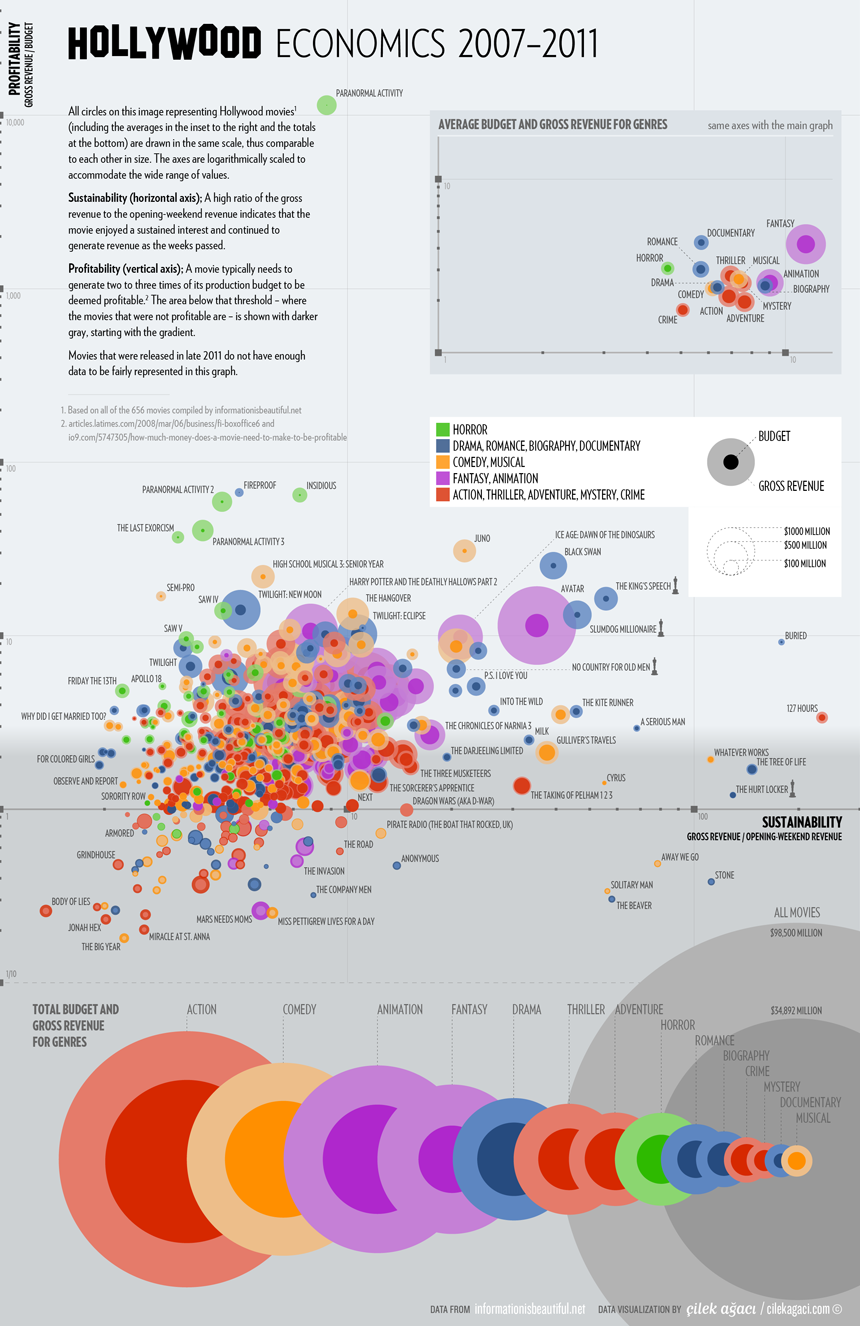 Monetization Strategies: Why Hollywood Content Matters - contextual illustration