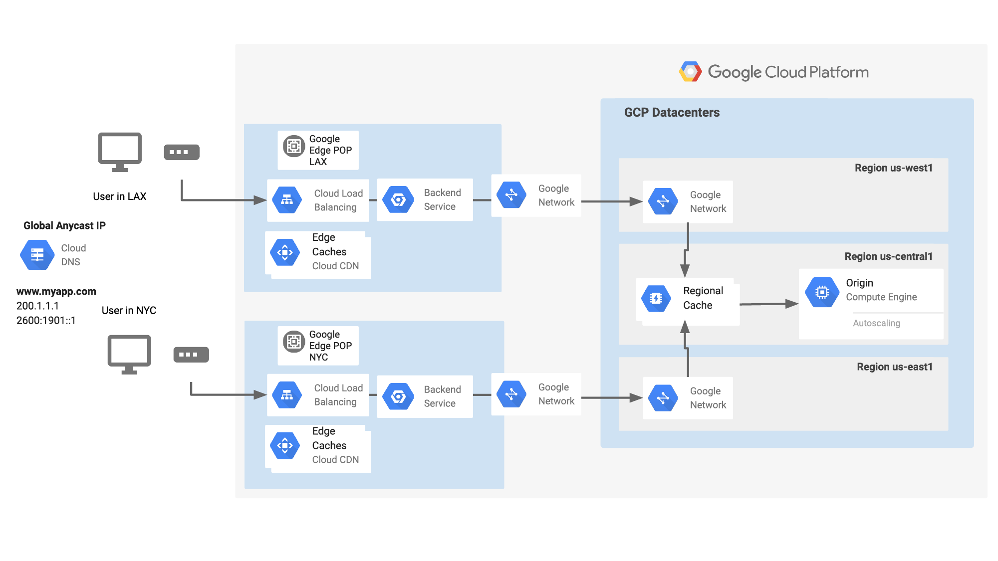 Google's Technical Edge in Content Distribution - contextual illustration