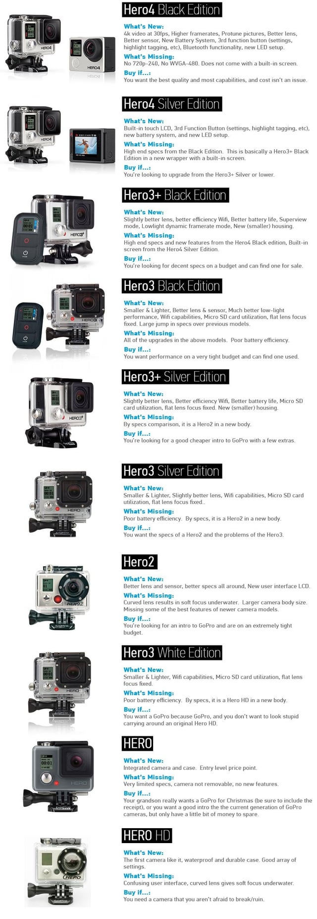 The Rise of Go Pro: A Quick History - visual representation