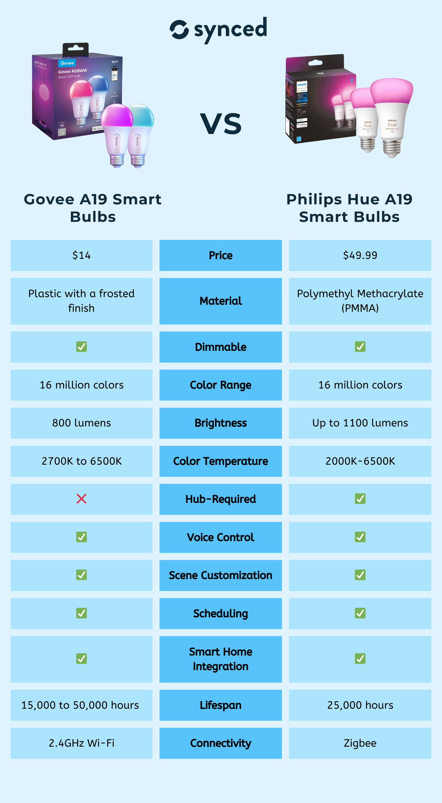 Govee’s Rechargeable Table Lamp: A Detailed Look - visual representation