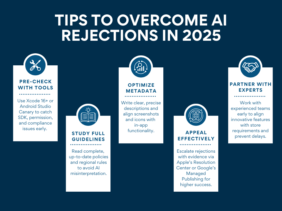 TL; DR - visual representation