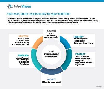 The Role of Cybersecurity Frameworks - contextual illustration