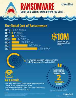 Financial Incentives for Hackers - contextual illustration