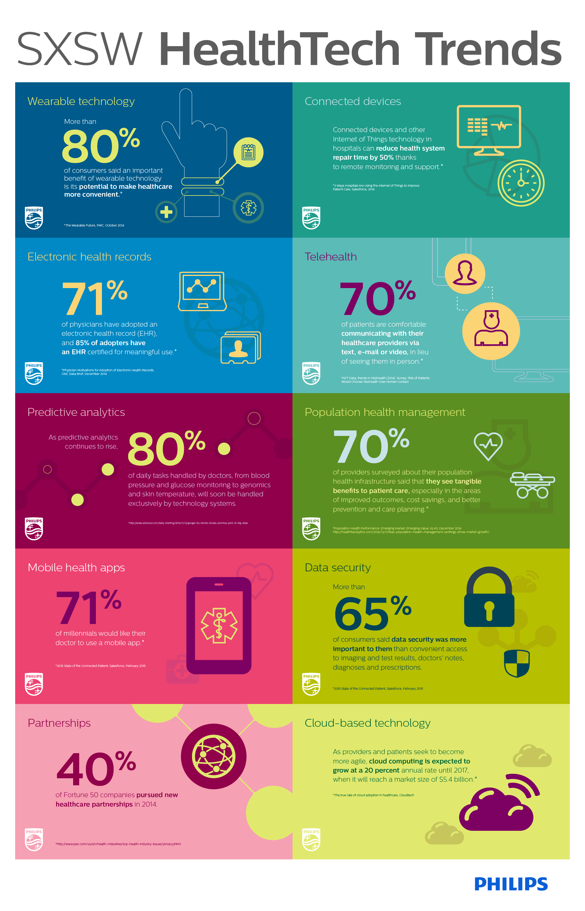 Understanding the Role of Health Trackers - visual representation