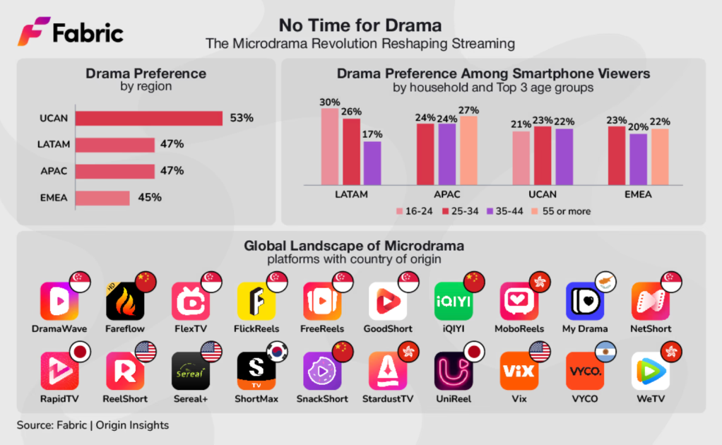 Future Trends in Microdrama - contextual illustration