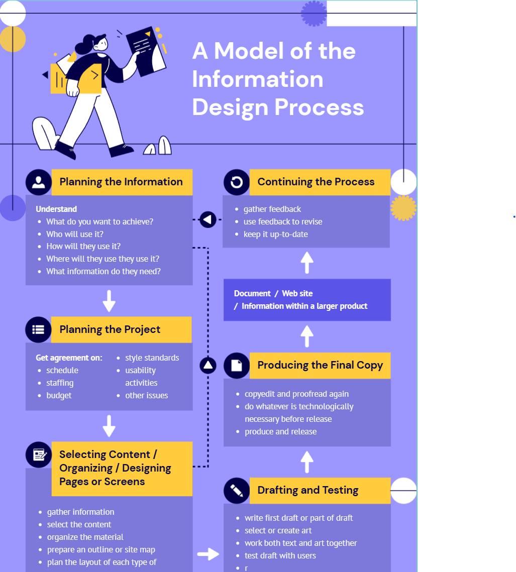 Creating a Microdrama: A Step-by-Step Guide - contextual illustration