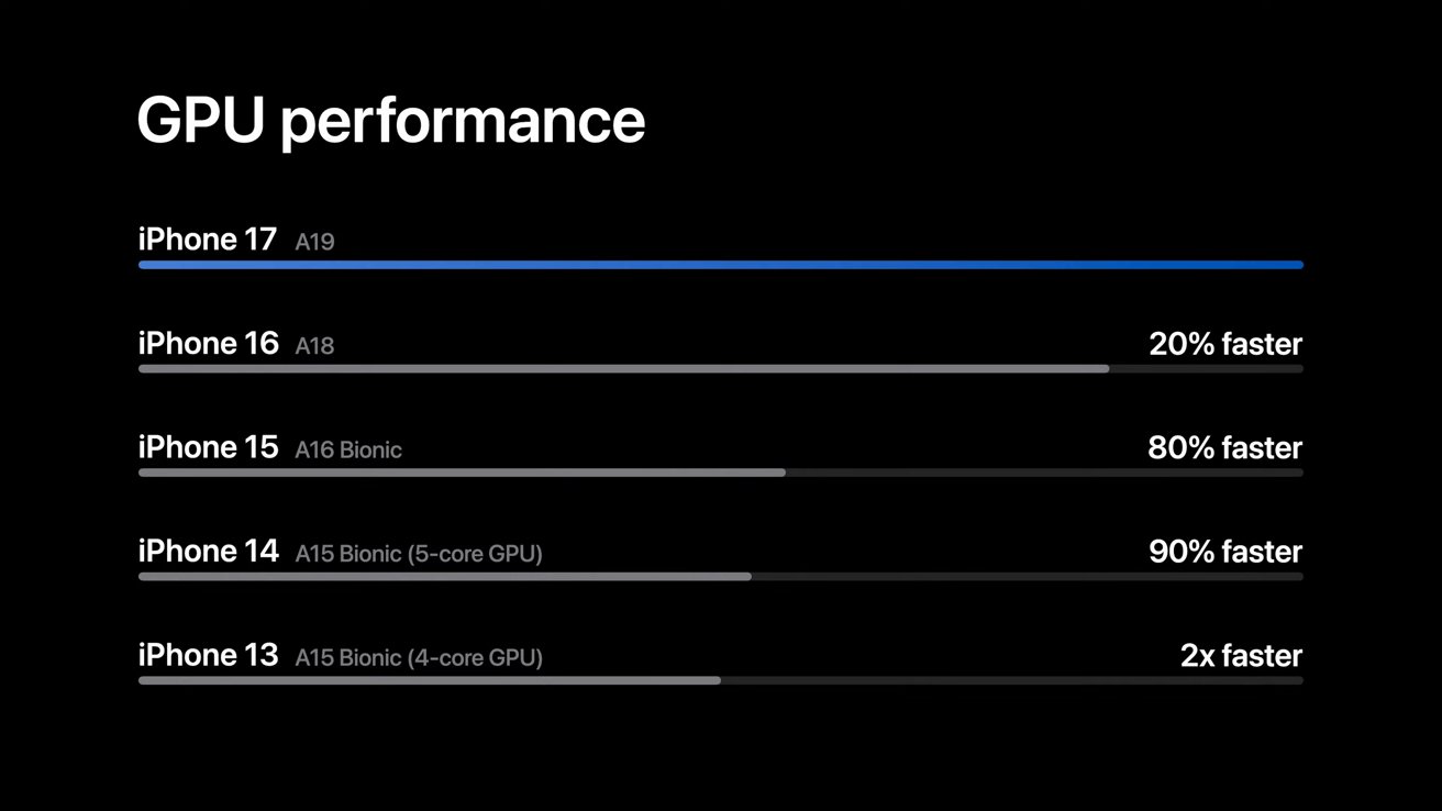 Reason 1: The Performance Gains Are Real but Meaningless for Most Users - contextual illustration