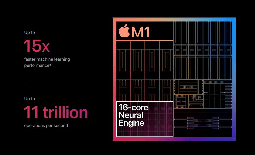 The Economics of Upgrading Don't Make Sense - visual representation