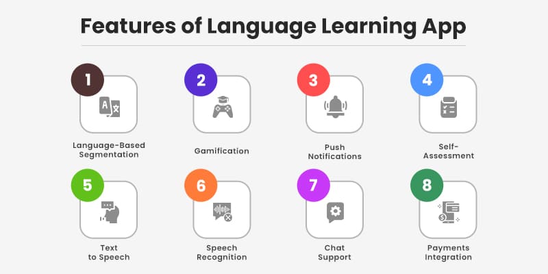 The Rise of AI in Language Learning - visual representation