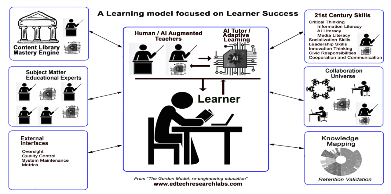 Integrating AI with Traditional Methods - contextual illustration