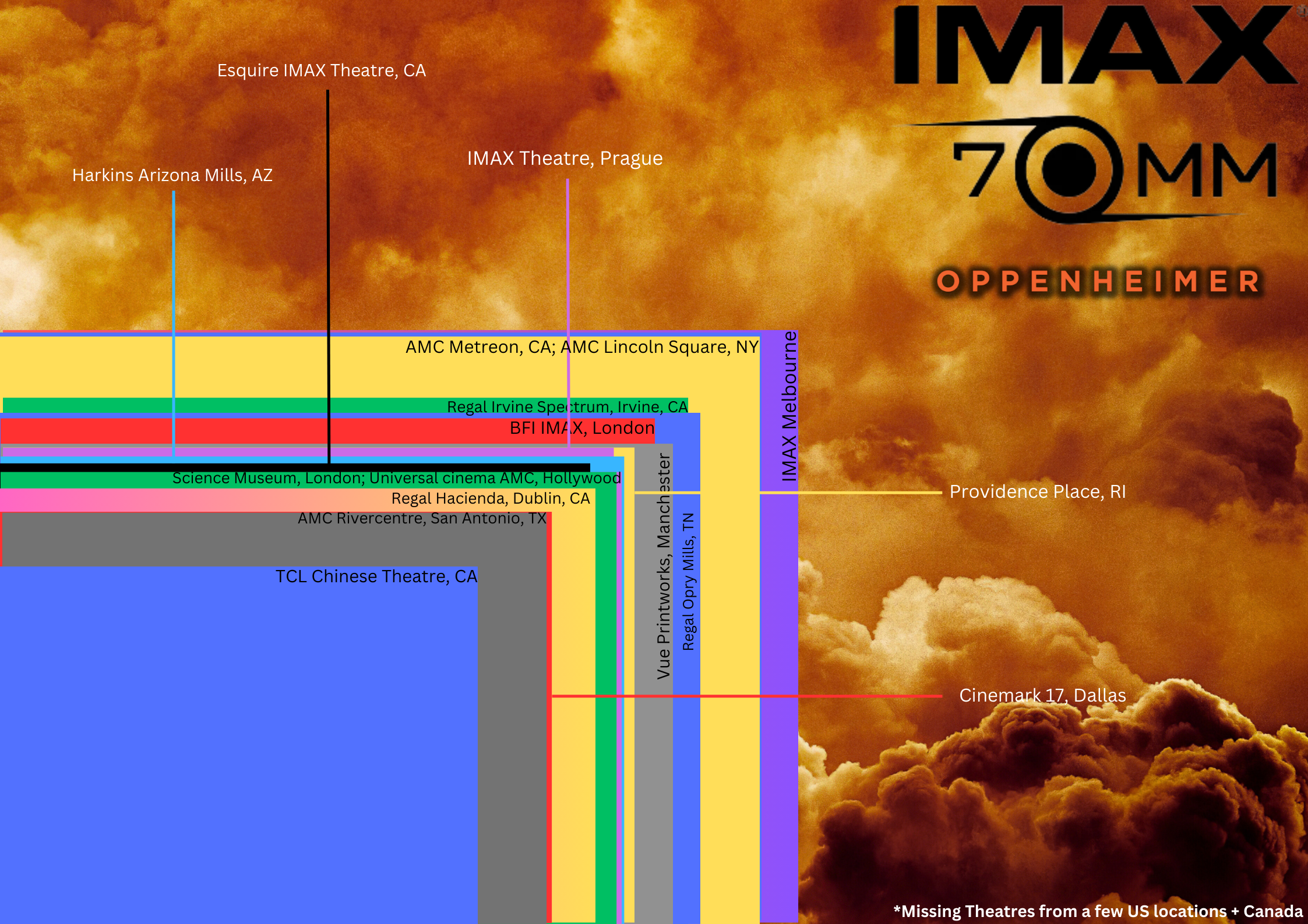 TL; DR - visual representation