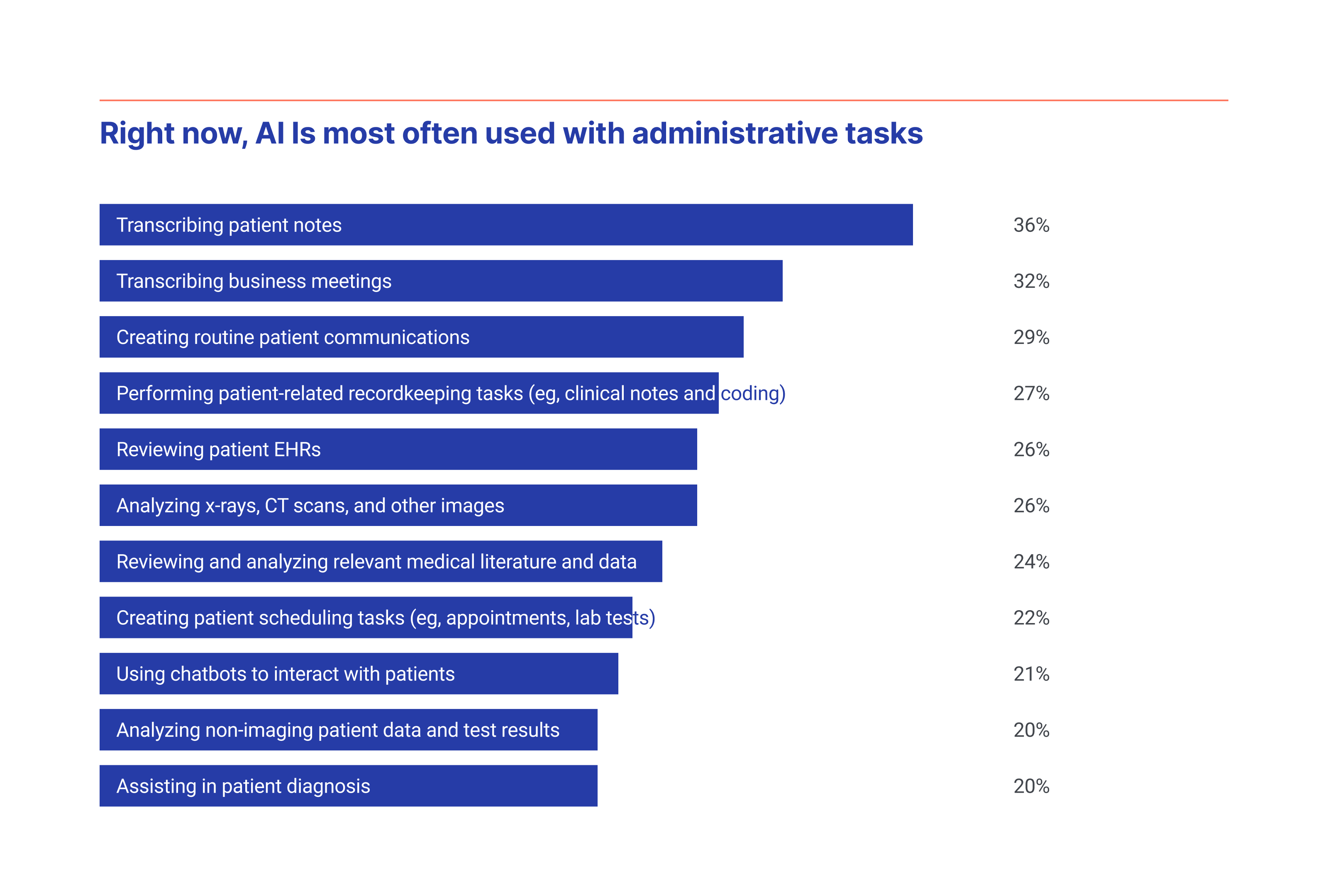 Conclusion: Maximizing AI's Potential - visual representation