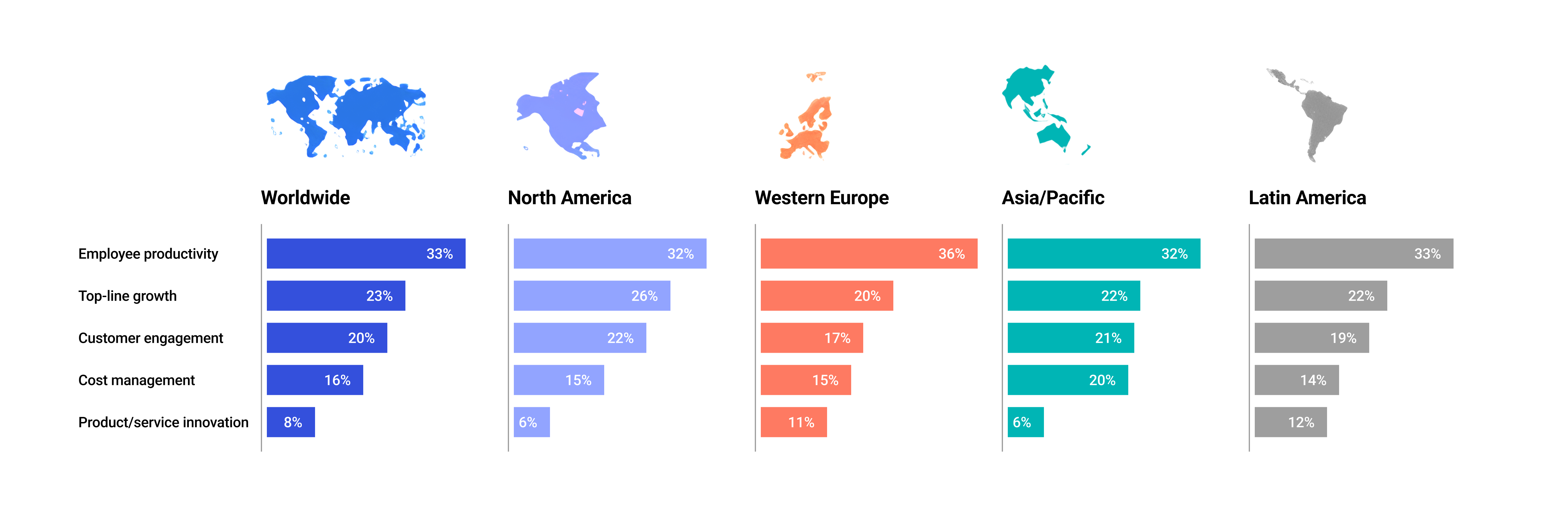 Future Trends in Industrial AI - visual representation