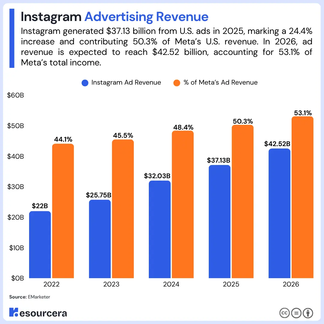 The Economics of Instagram Plus - contextual illustration