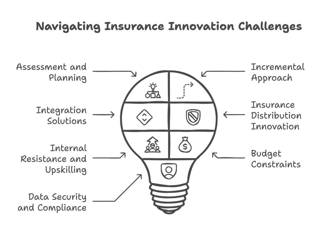 Challenges Facing Innovation - contextual illustration