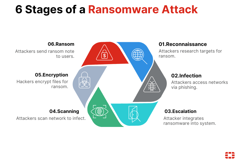 The Evolving Threat Landscape - visual representation