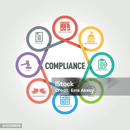 Regulatory Compliance and Security Intelligence - contextual illustration