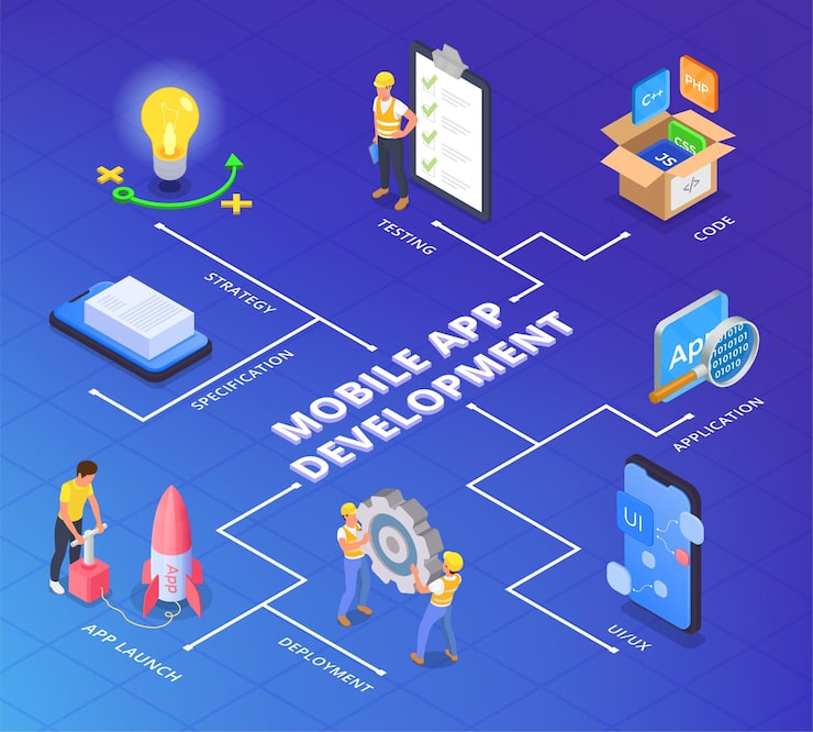 FAQ - visual representation