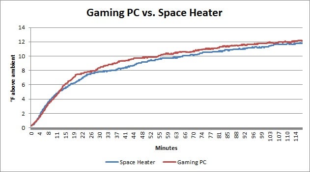 TL; DR - visual representation