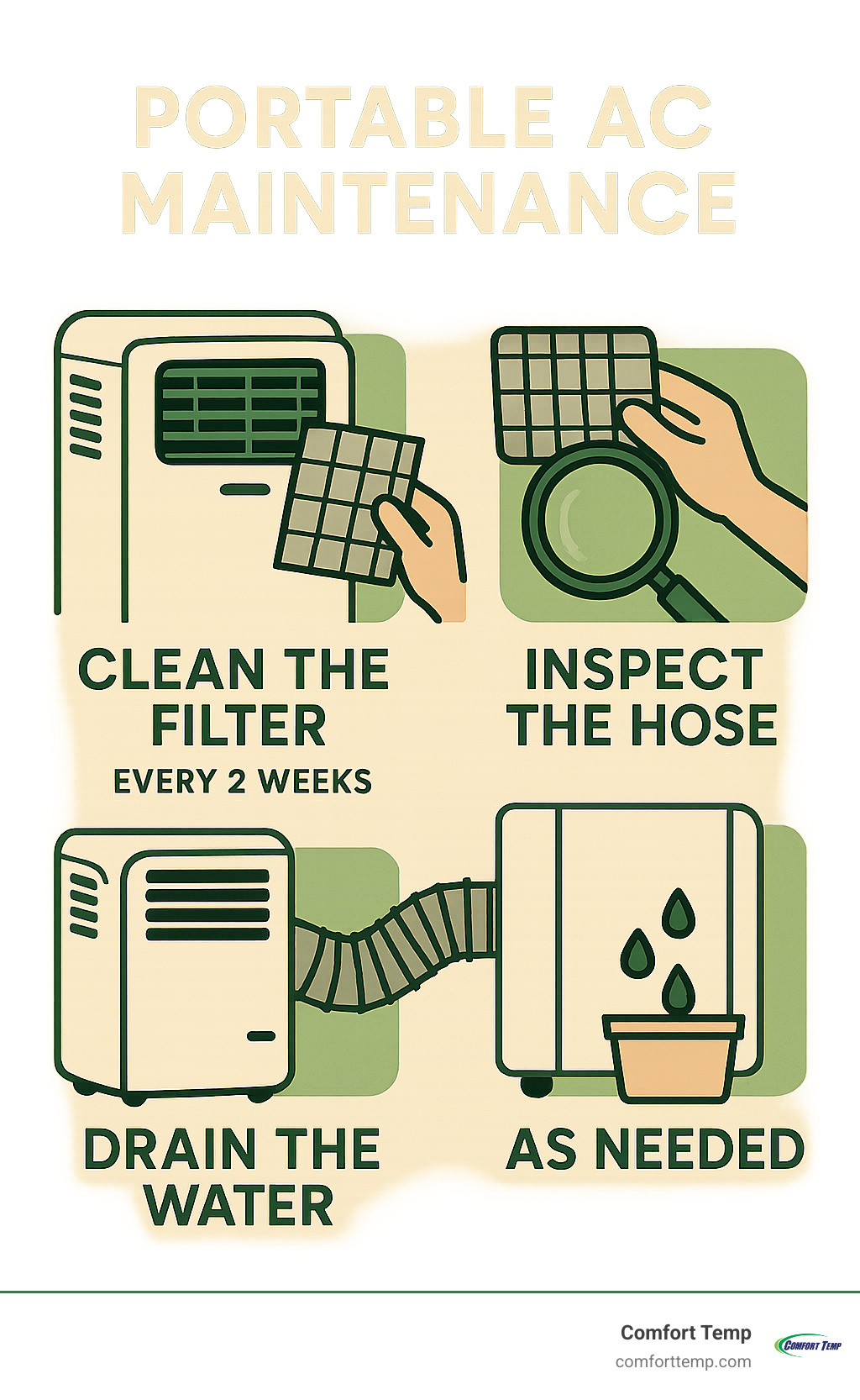 Selecting the Right Portable AC for Your Gaming Room - visual representation