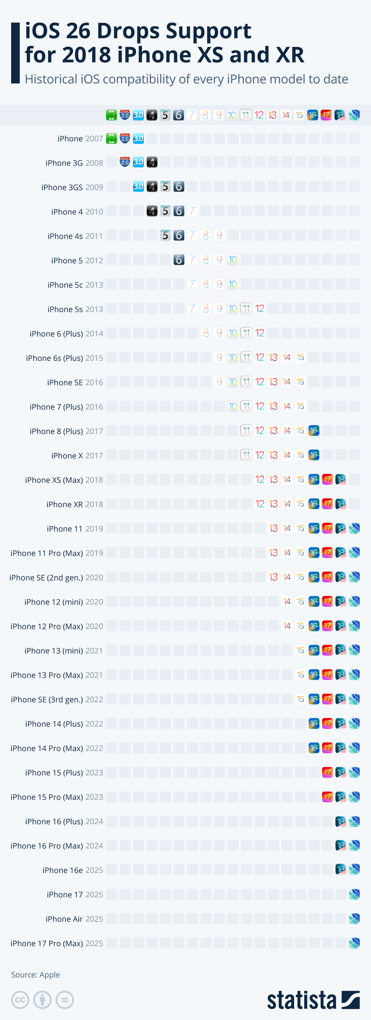 TL;DR - visual representation