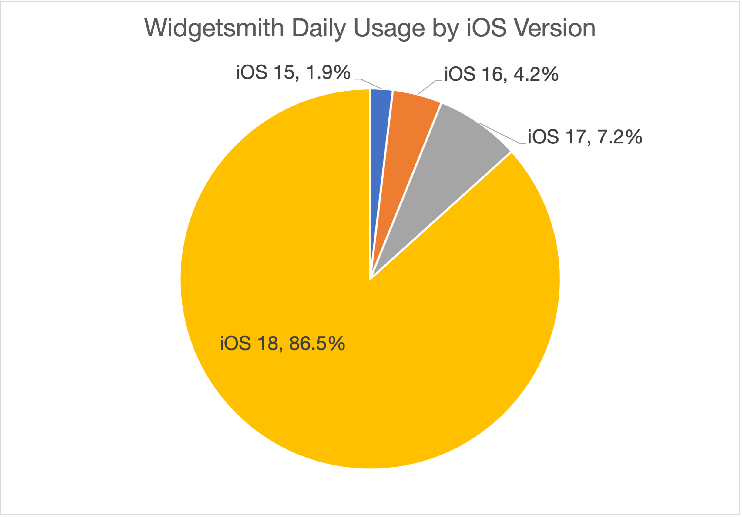 The Hardware Upgrade Reality - visual representation