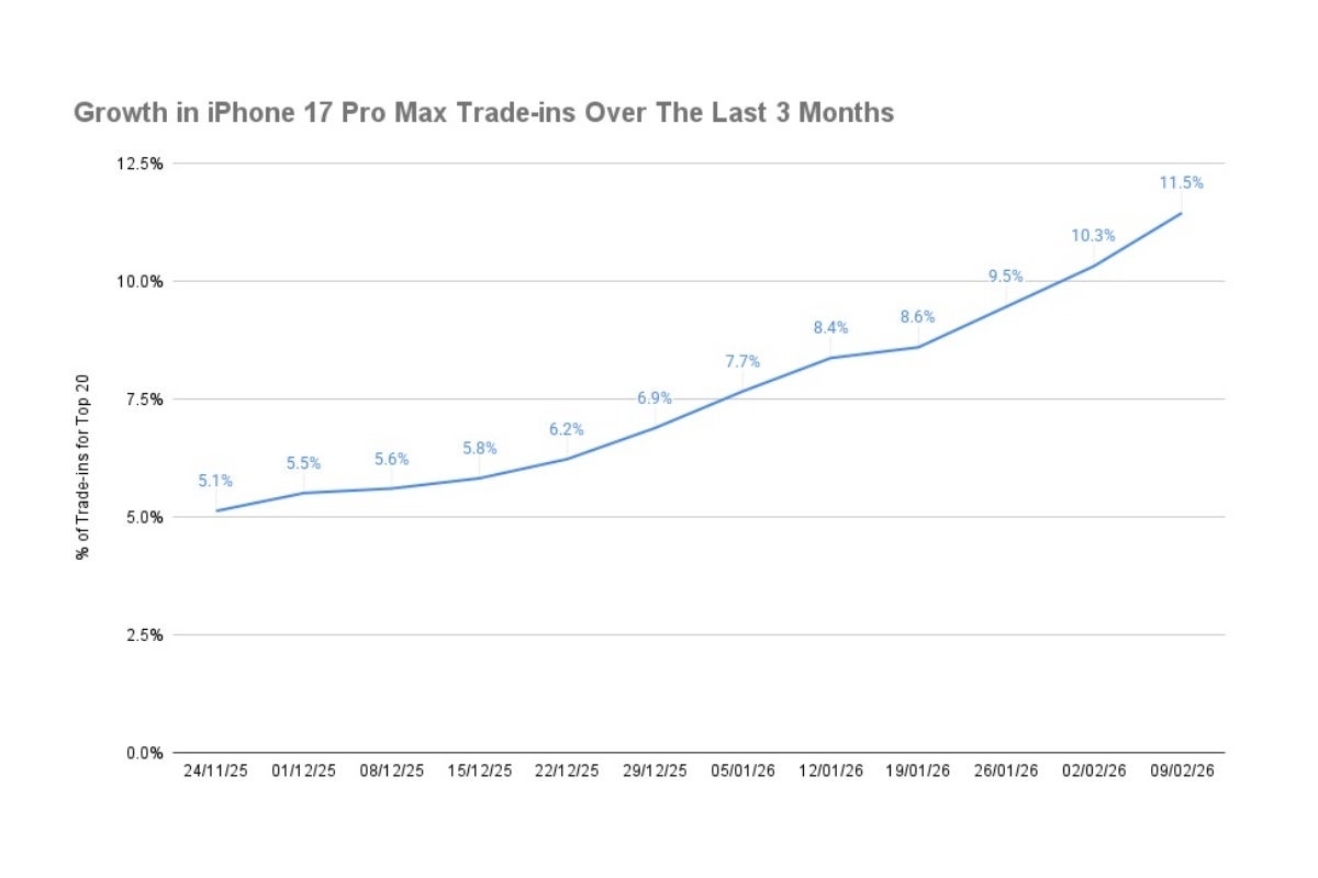Supply Chain Economics and Refurbished Phone Markets - visual representation