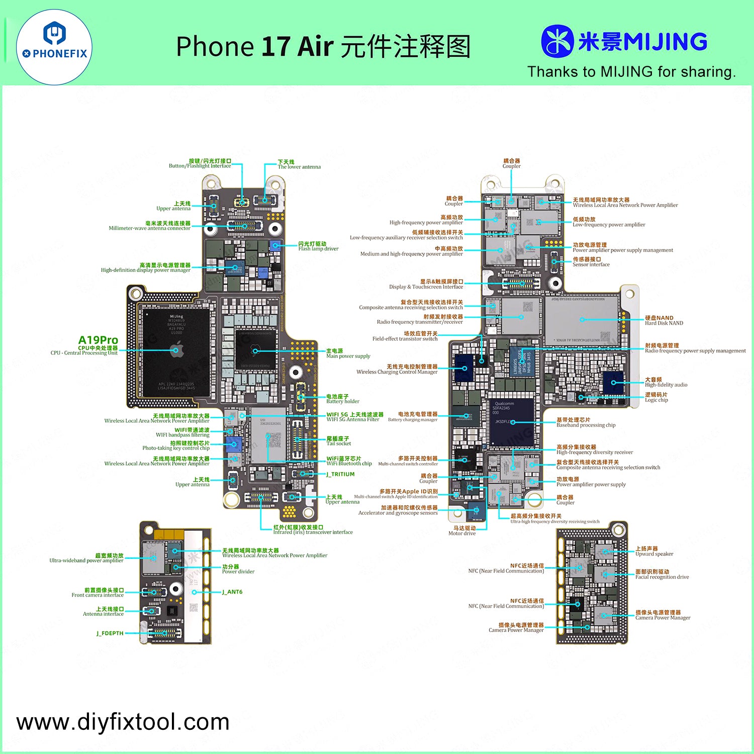 Where the Base Model Still Falls Short - contextual illustration