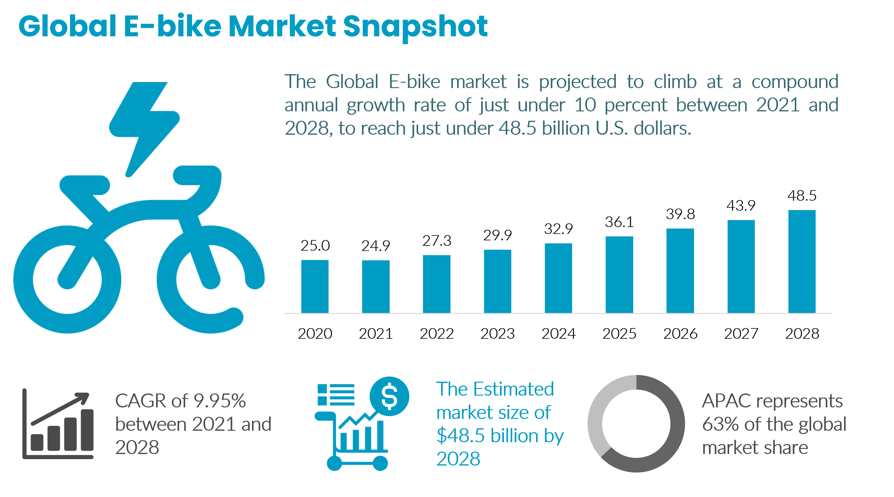 TL; DR - visual representation