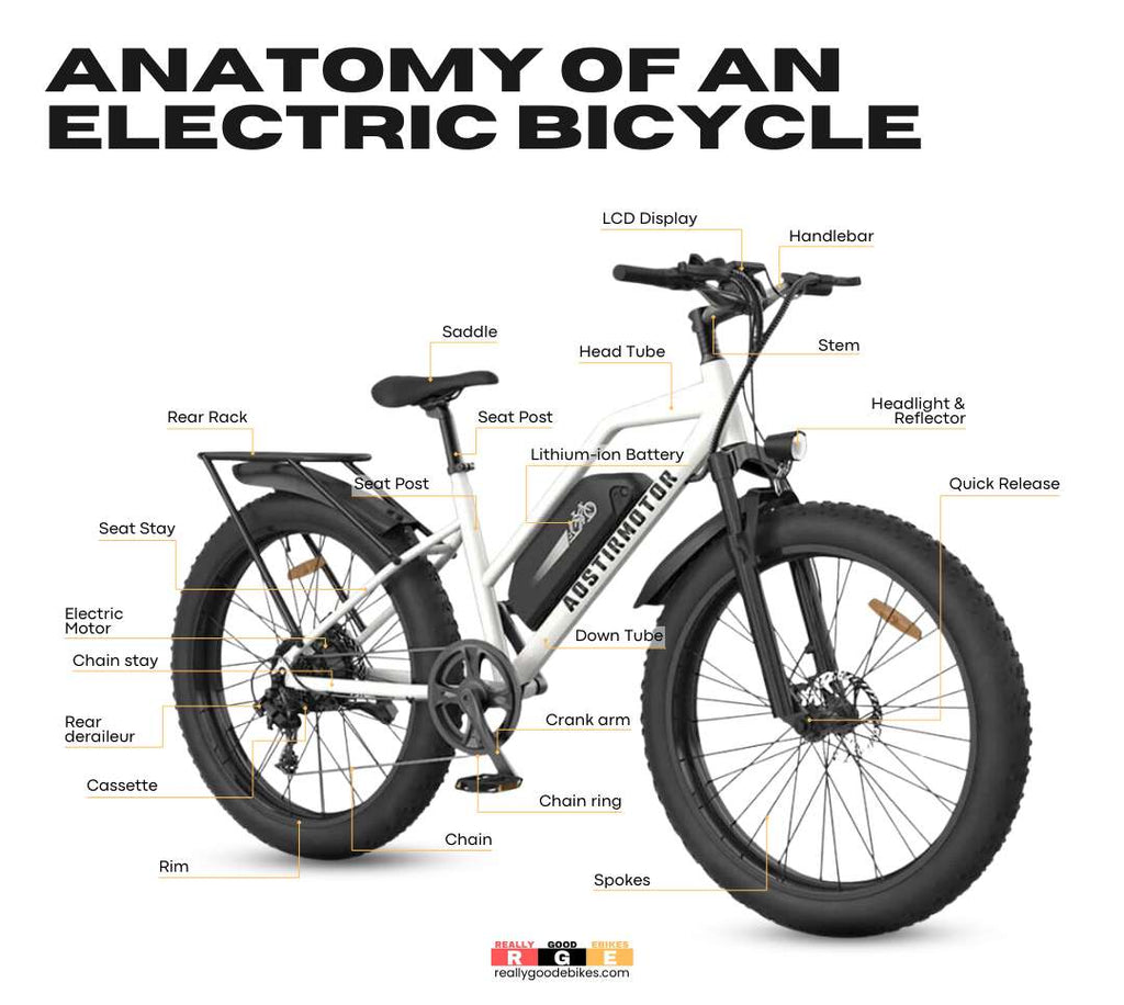 Conclusion - visual representation