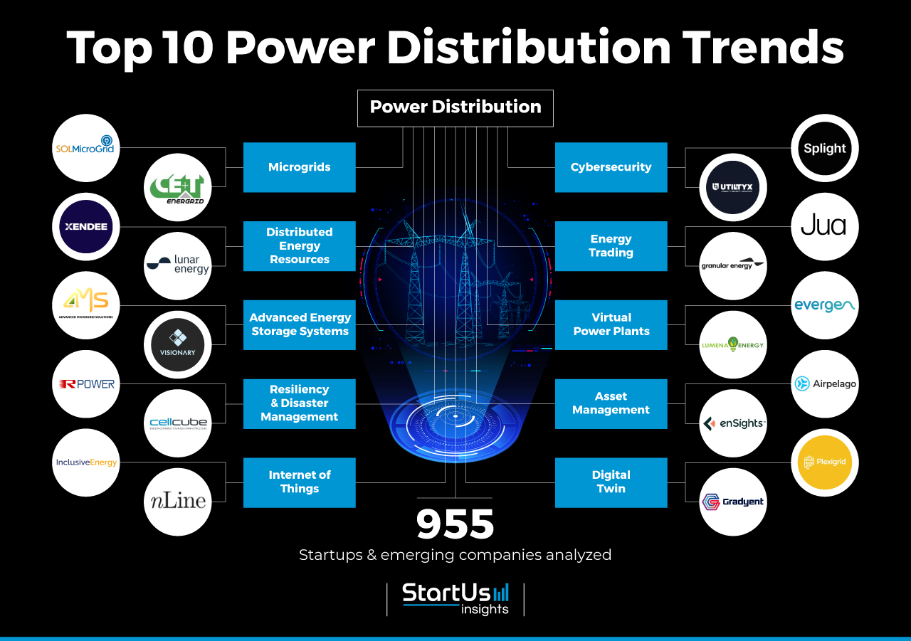 Future Trends in Power Management - contextual illustration