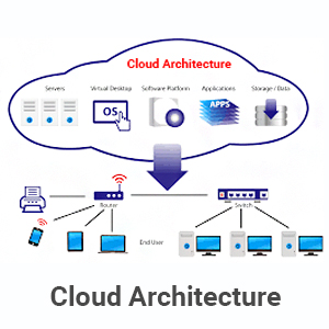Infrastructure and Integration: The Legacy System Barrier - contextual illustration