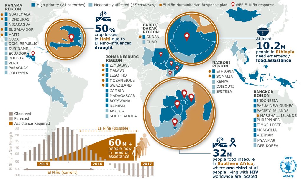 Climate Change and Its Amplifying Effects - visual representation