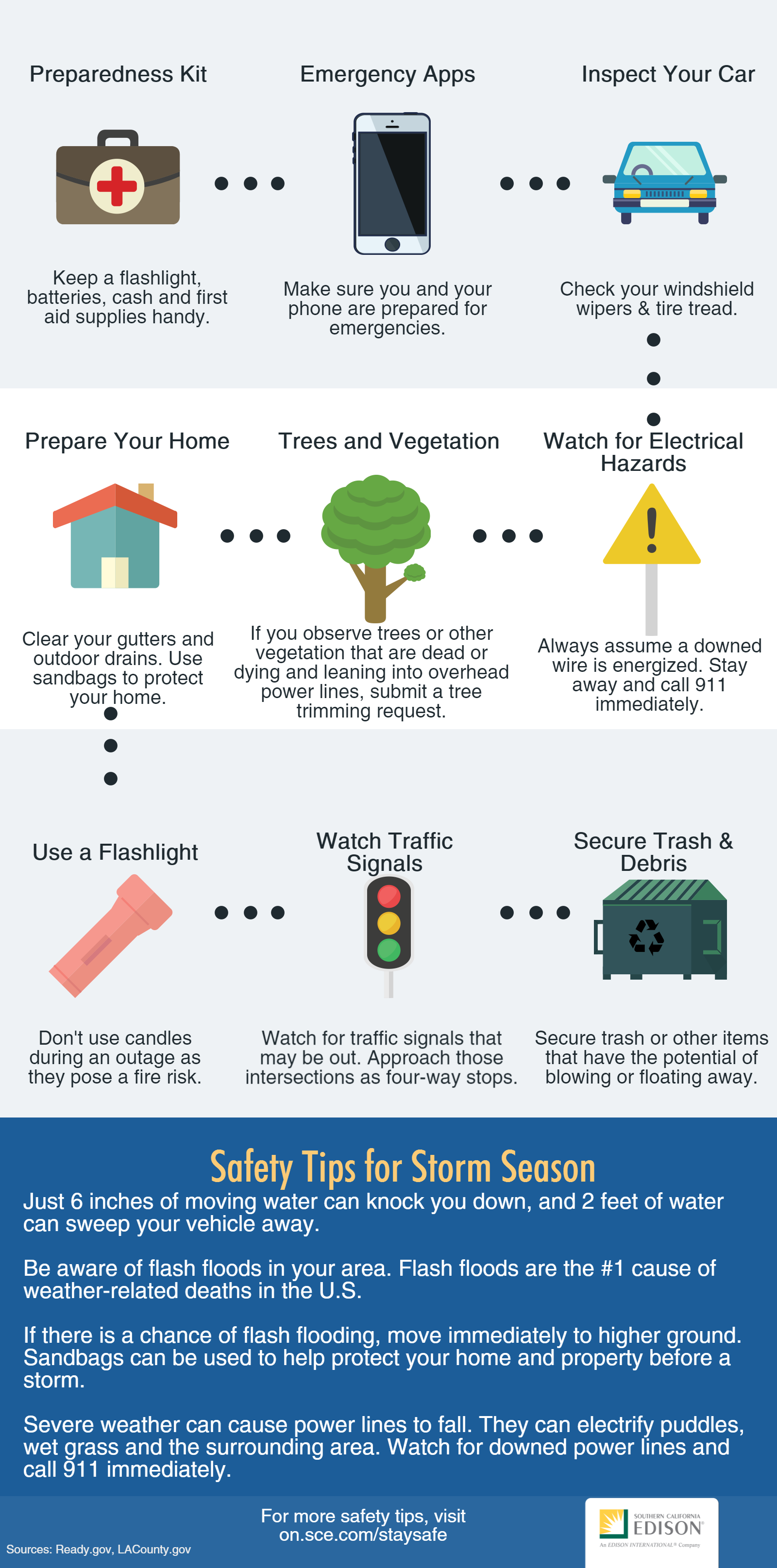 Common Pitfalls and Solutions - visual representation
