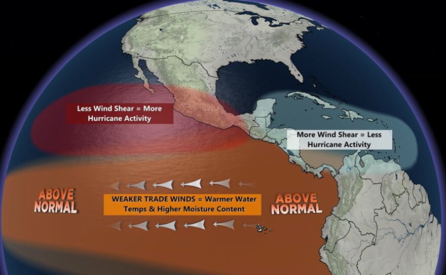 Future Trends and El Niño - visual representation