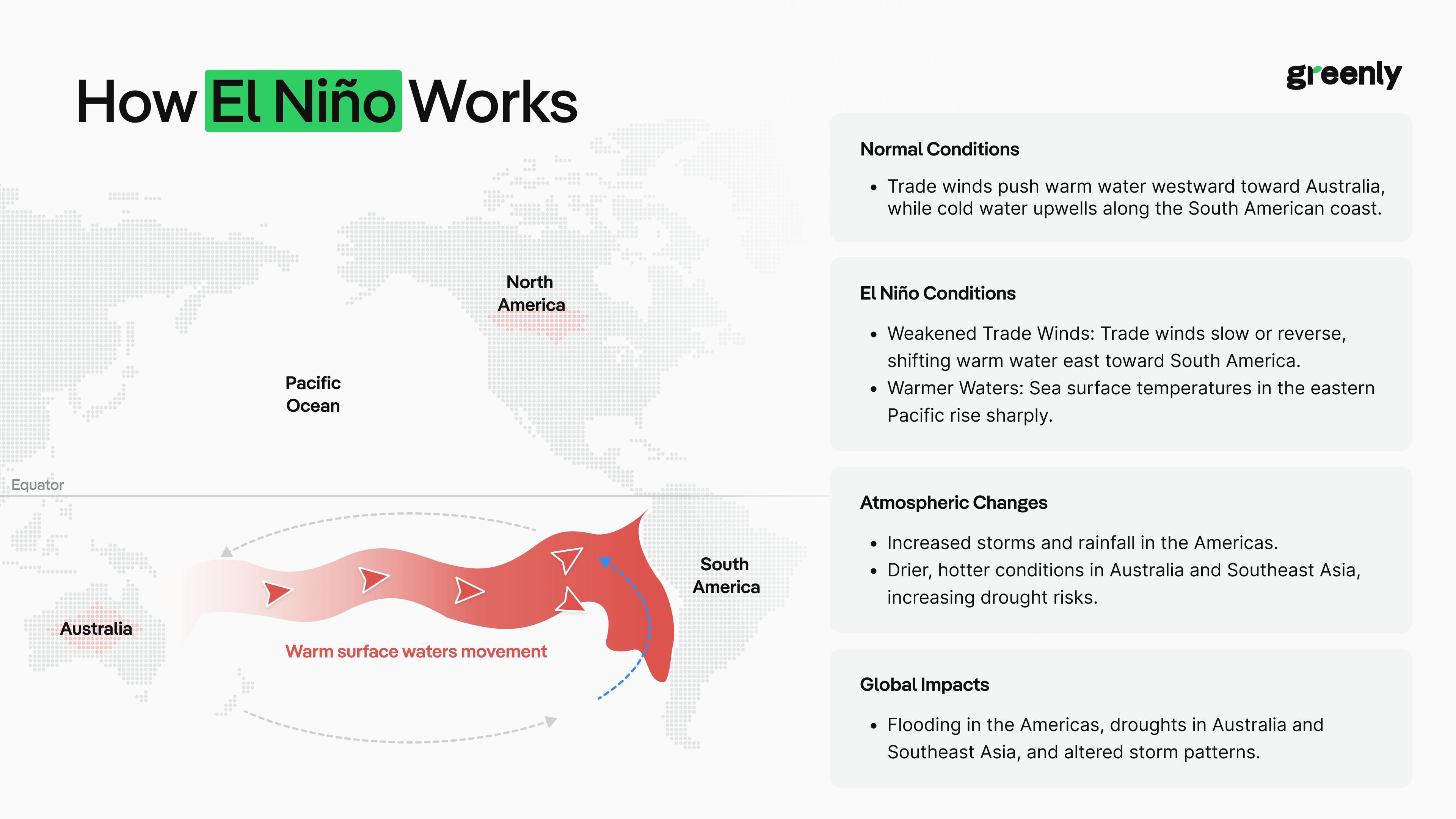 Recommendations for Adaptation - visual representation