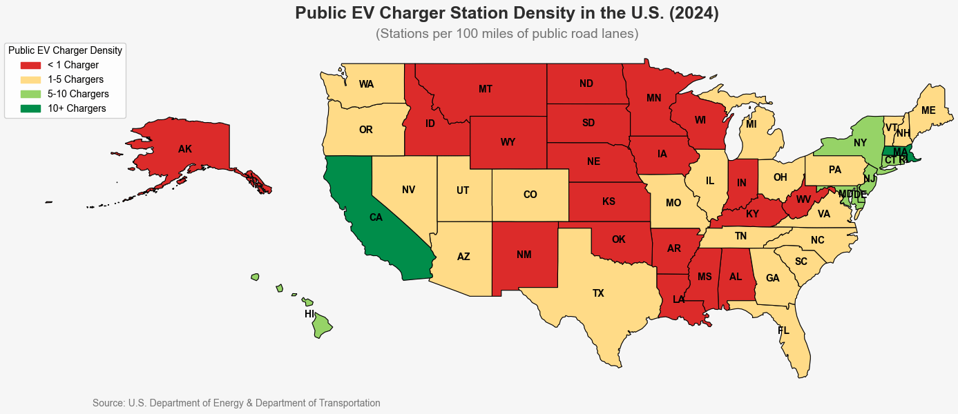 The Case for Battery-Electric Vehicles (BEVs) - visual representation