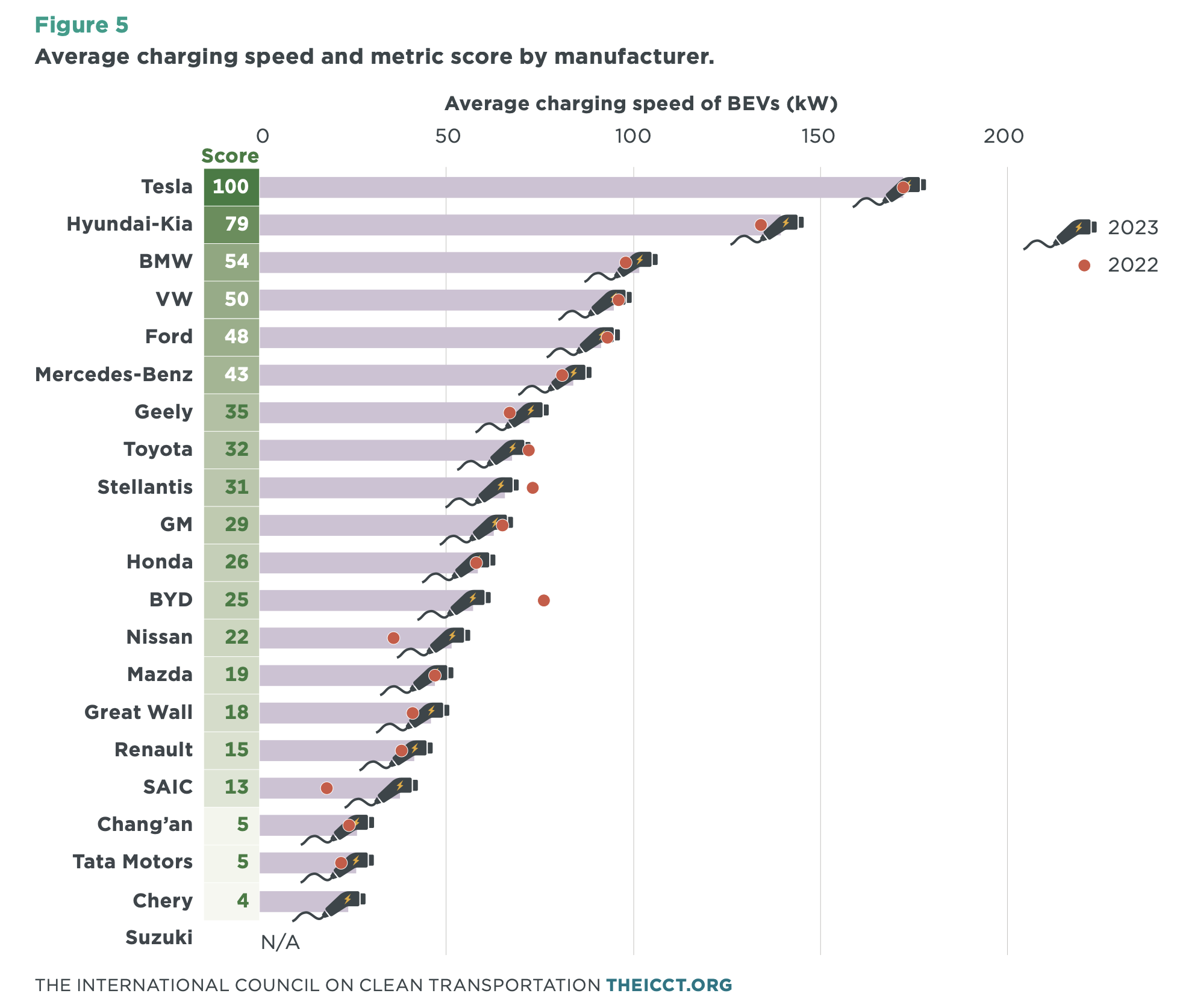 Automakers' Role in the Transition - visual representation