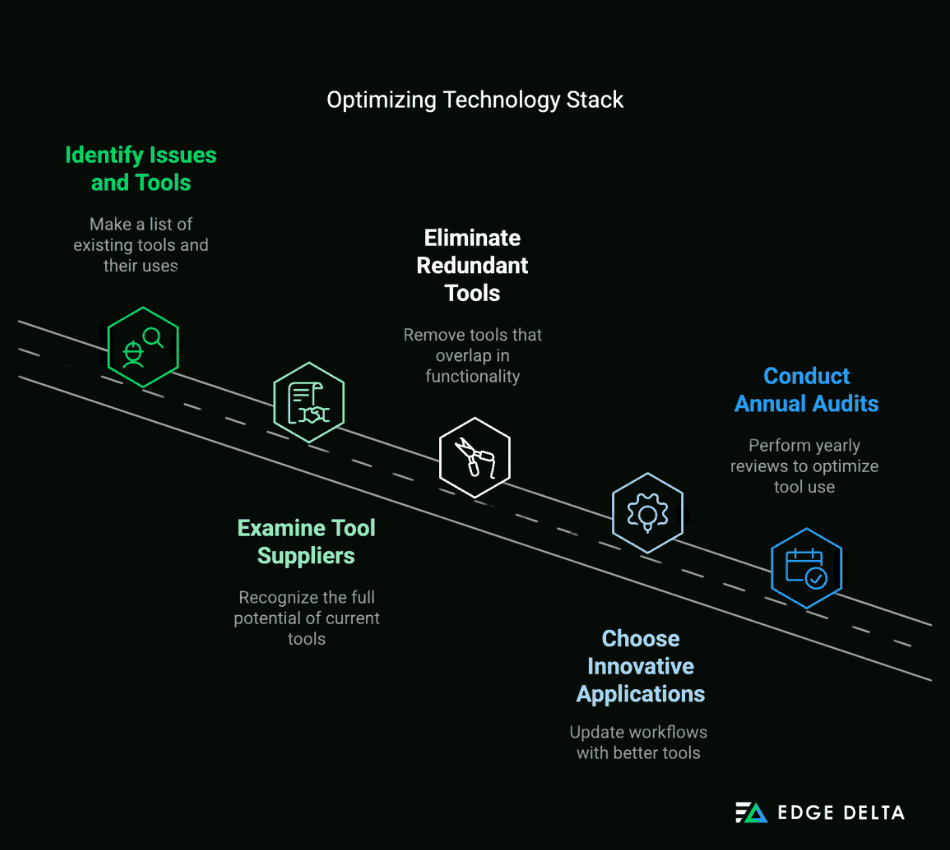 Tool Sprawl: The Hidden Infrastructure Killer - contextual illustration