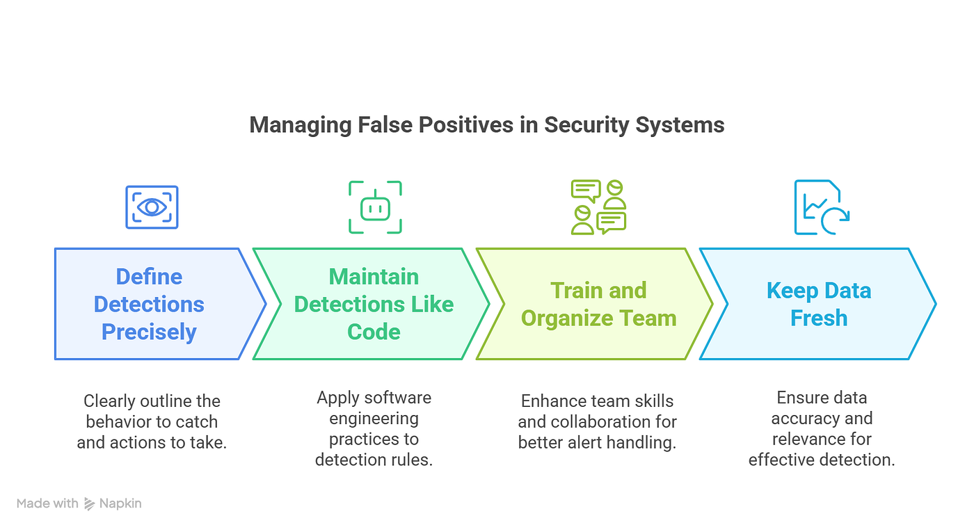 Observability as a Solution: Beyond Just Monitoring - visual representation
