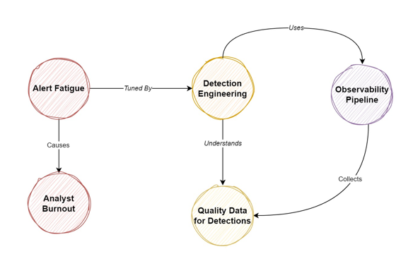 Common Pitfalls and How to Avoid Them - visual representation