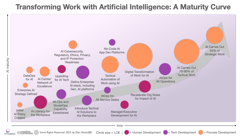 The Talent Implications: Where Do High Performers Go? - visual representation